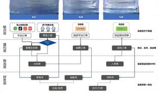 依旧猖狂！韩媒：1000件林加德首尔10号球衣2小时内售罄